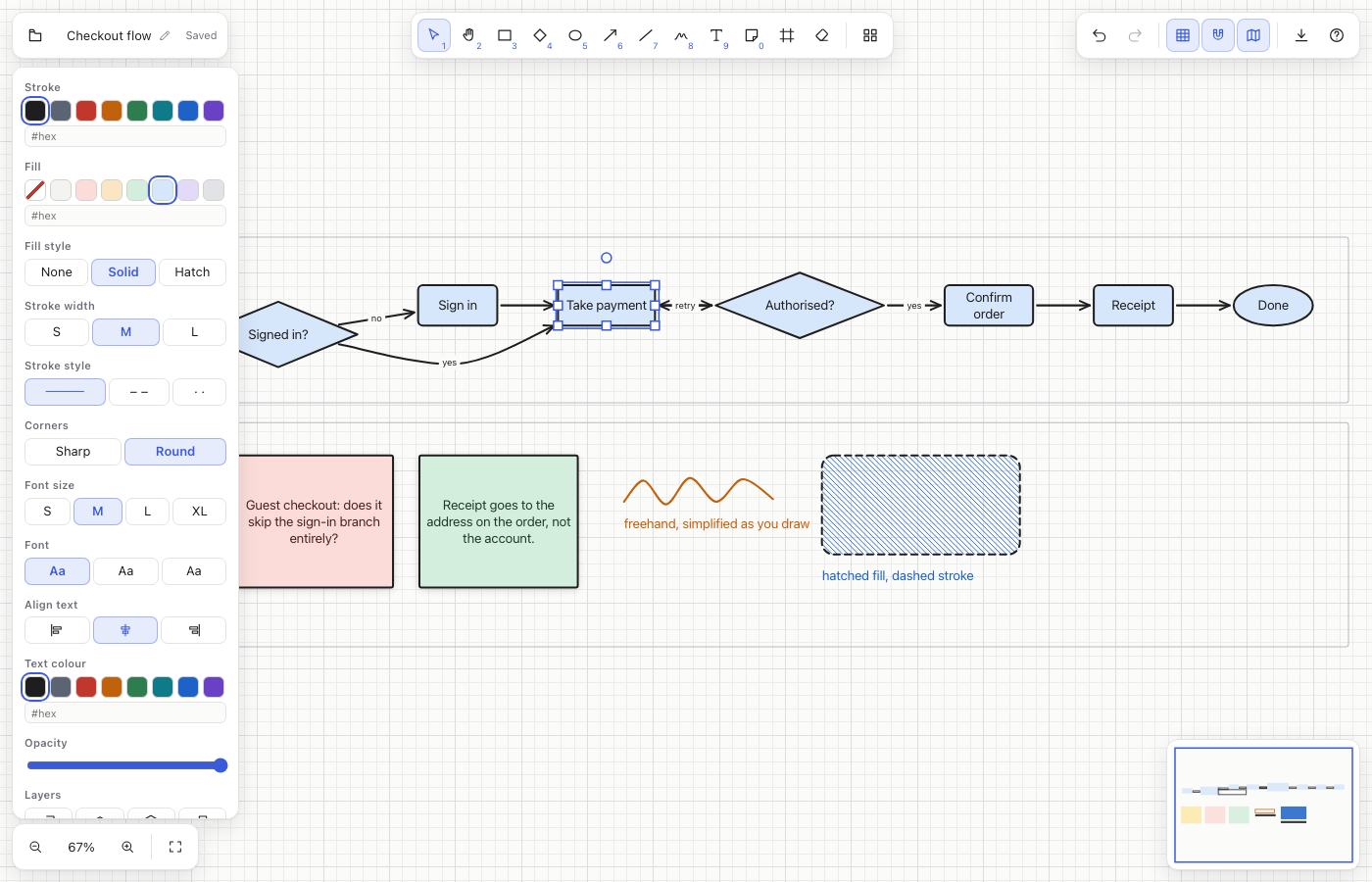 The Sketch properties panel open beside a selected shape, showing stroke, fill, stroke style and text controls