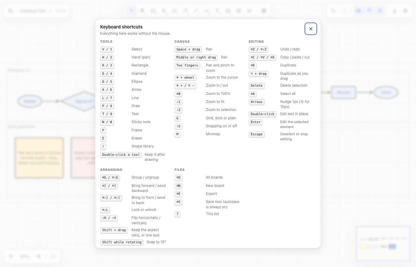 The Sketch keyboard shortcut sheet listing tools, canvas, editing, arranging and file shortcuts