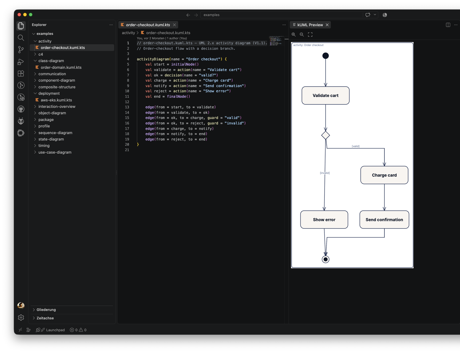 UML activity diagram: order-checkout.kuml.kts source next to its live-rendered SVG preview, showing an Order checkout flow with a decision branch
