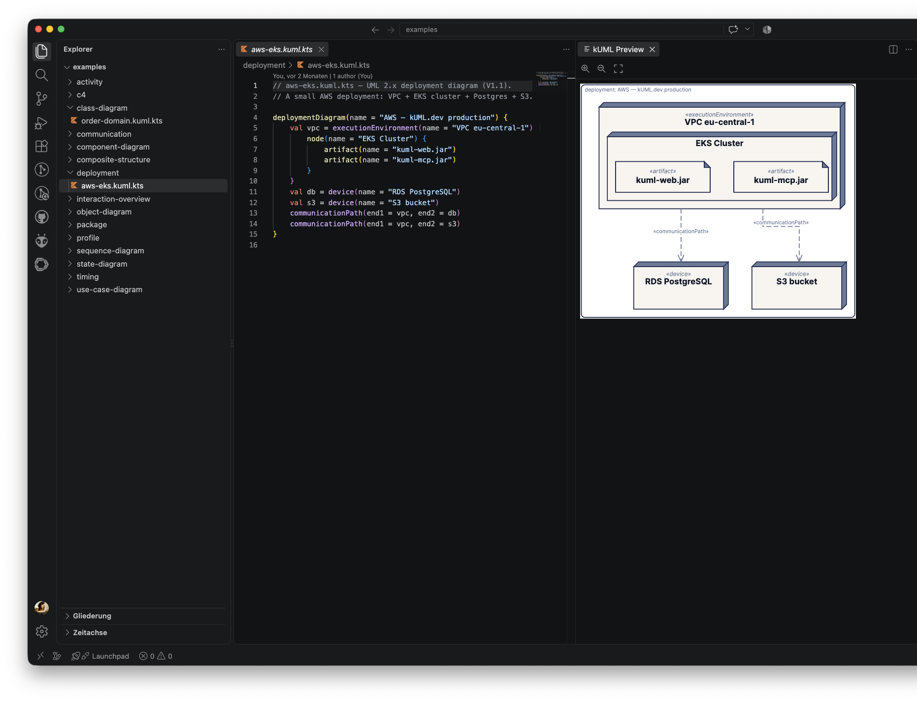 UML deployment diagram: aws-eks.kuml.kts source next to its live-rendered SVG preview, showing an AWS deployment with a VPC, EKS cluster, RDS PostgreSQL and an S3 bucket