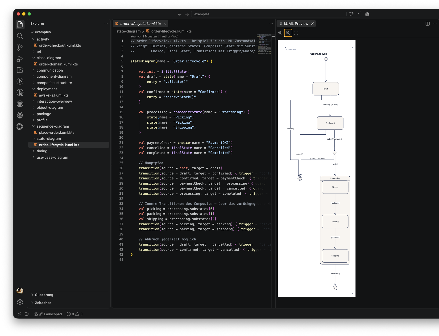 UML state machine diagram: order-lifecycle.kuml.kts source next to its live-rendered SVG preview, showing an Order Lifecycle state machine with a composite Processing state