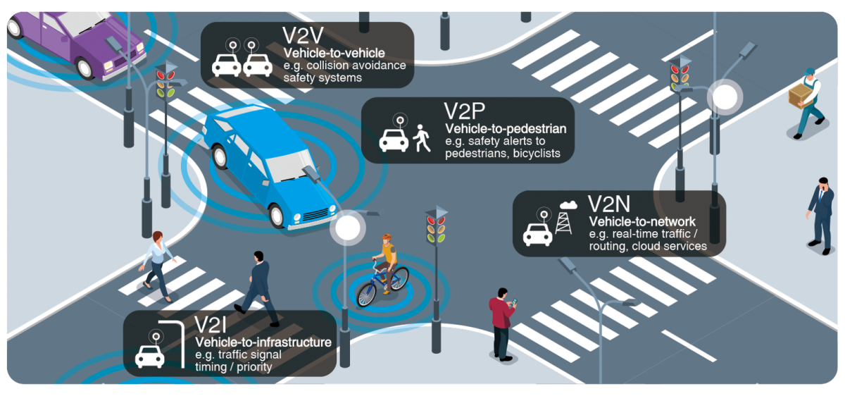 그림 2. V2X 포함 기술 개요 1[2]
