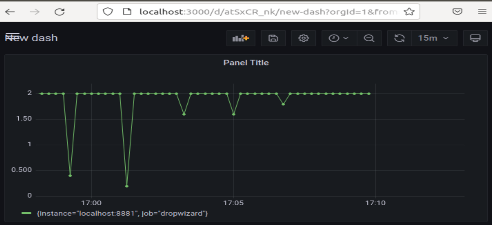 Grafana dashboard