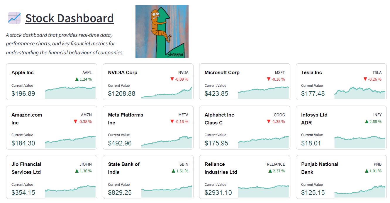 Stock Analysis