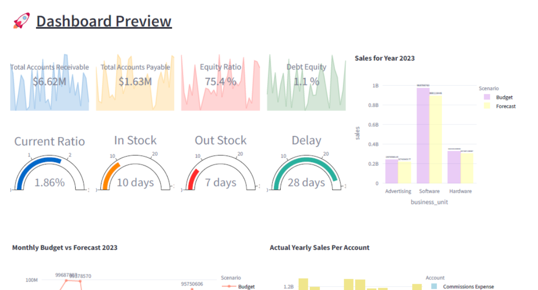 Sales Dashboard