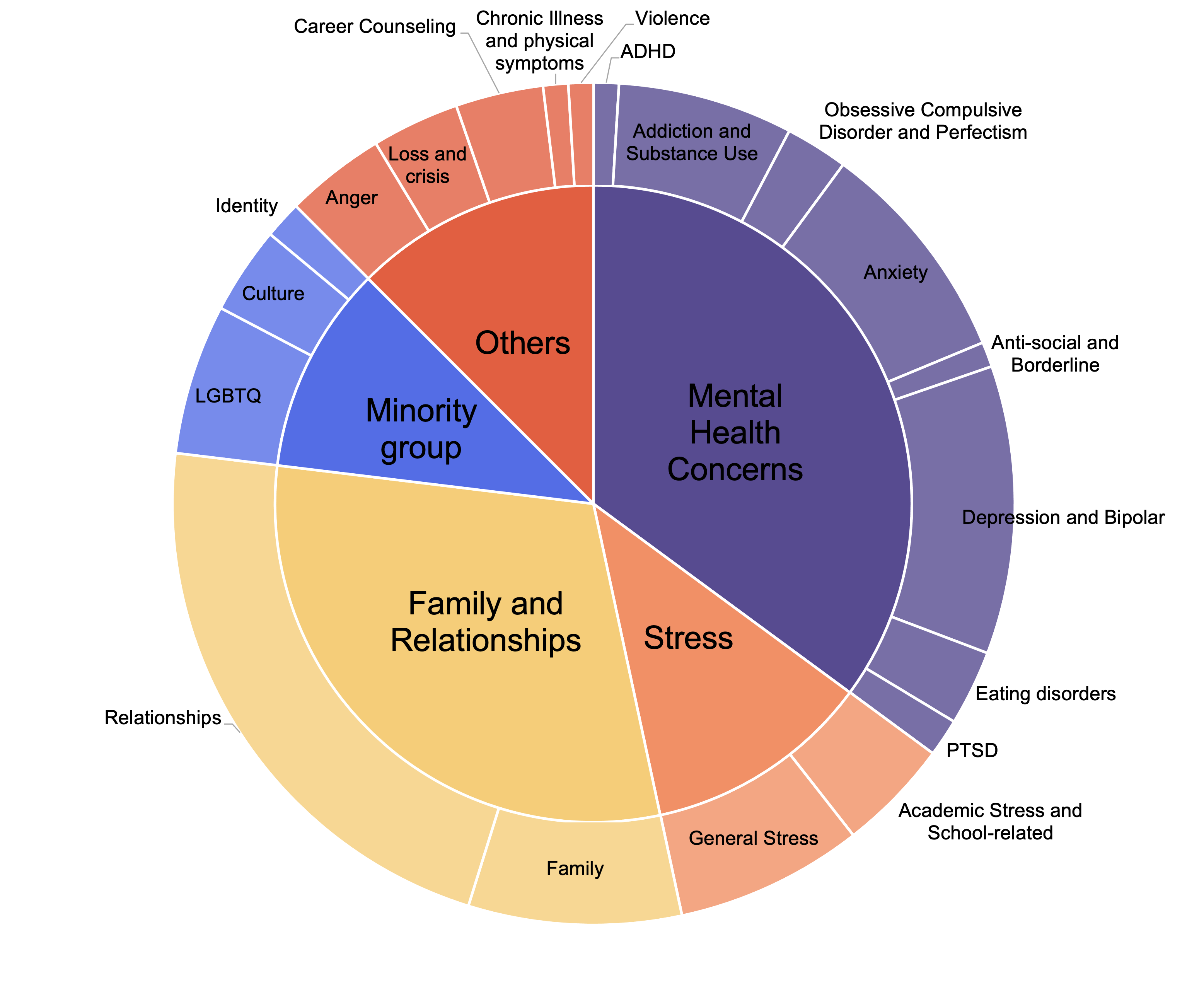 topic_coverage