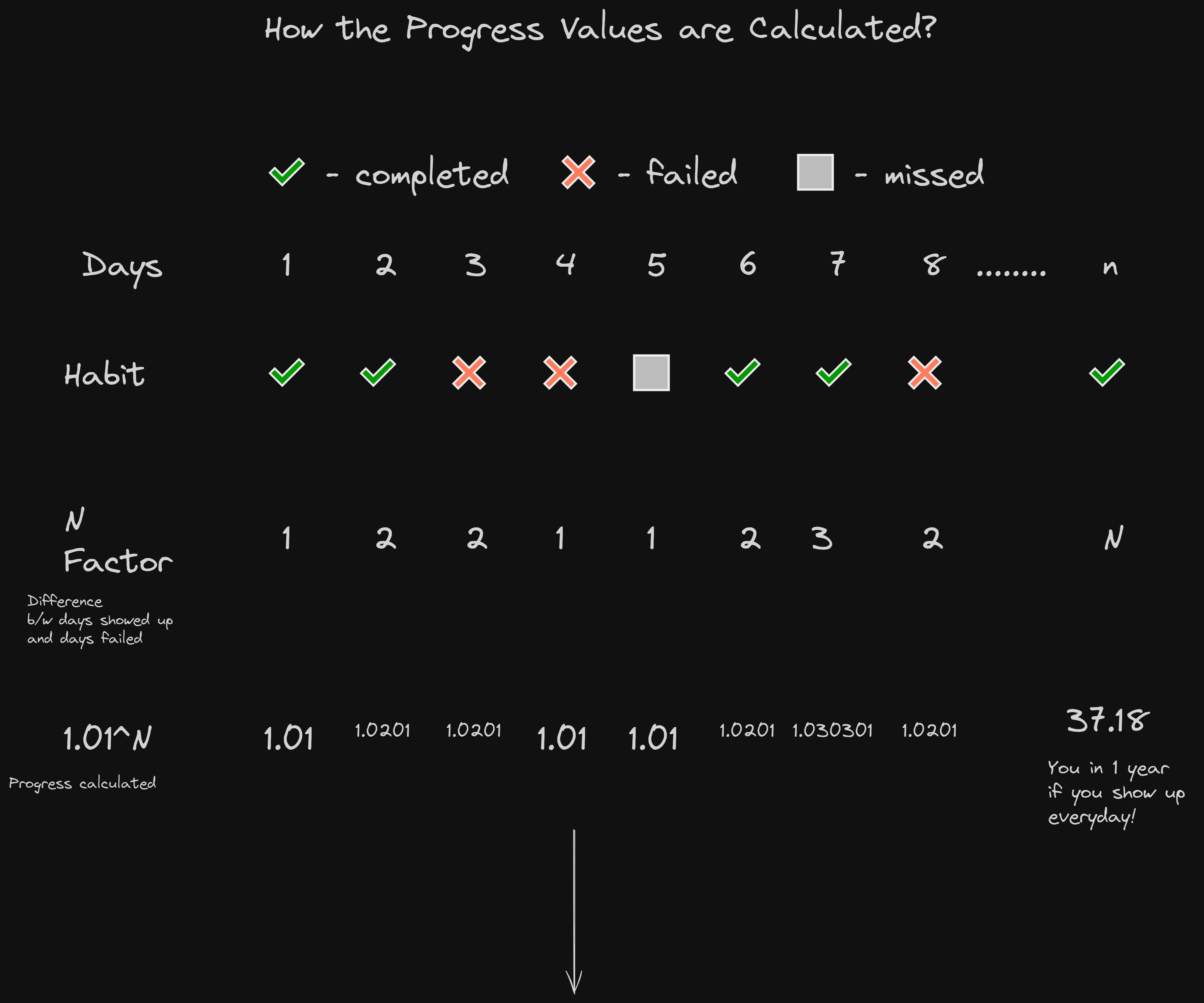 one per cent calculation