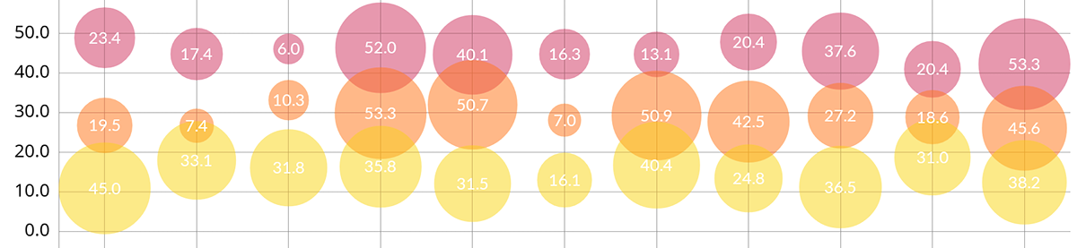 ios-charts1