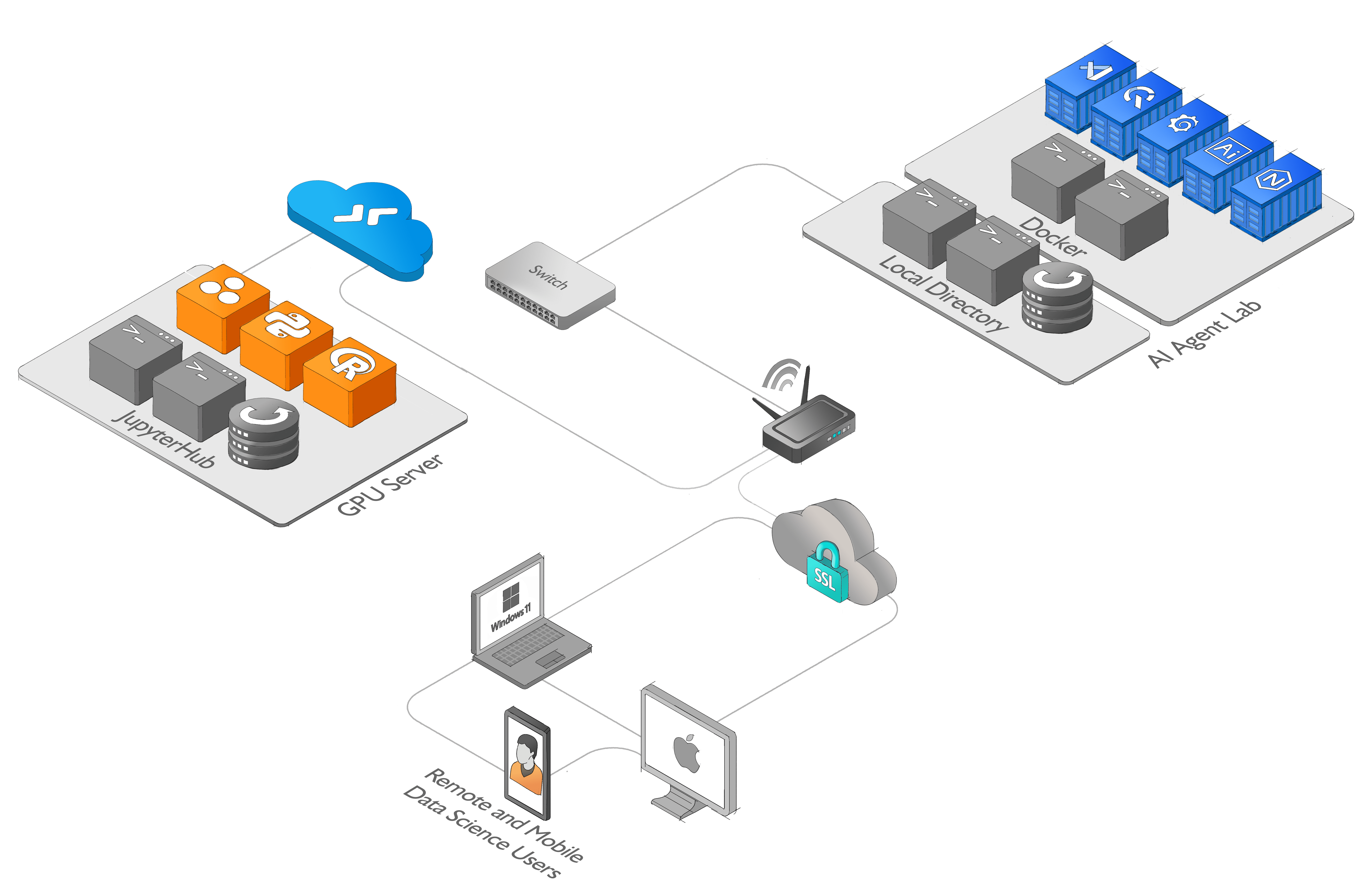 AI Agent Lab diagram