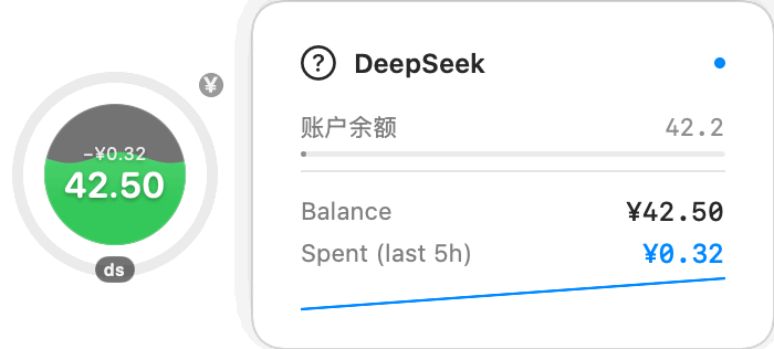 TokenRunway floating ball and hover card showing DeepSeek balance and last-5h spend