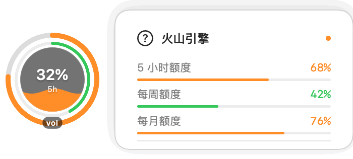TokenRunway floating ball showing Volcano monthly, weekly and 5-hour quota rings