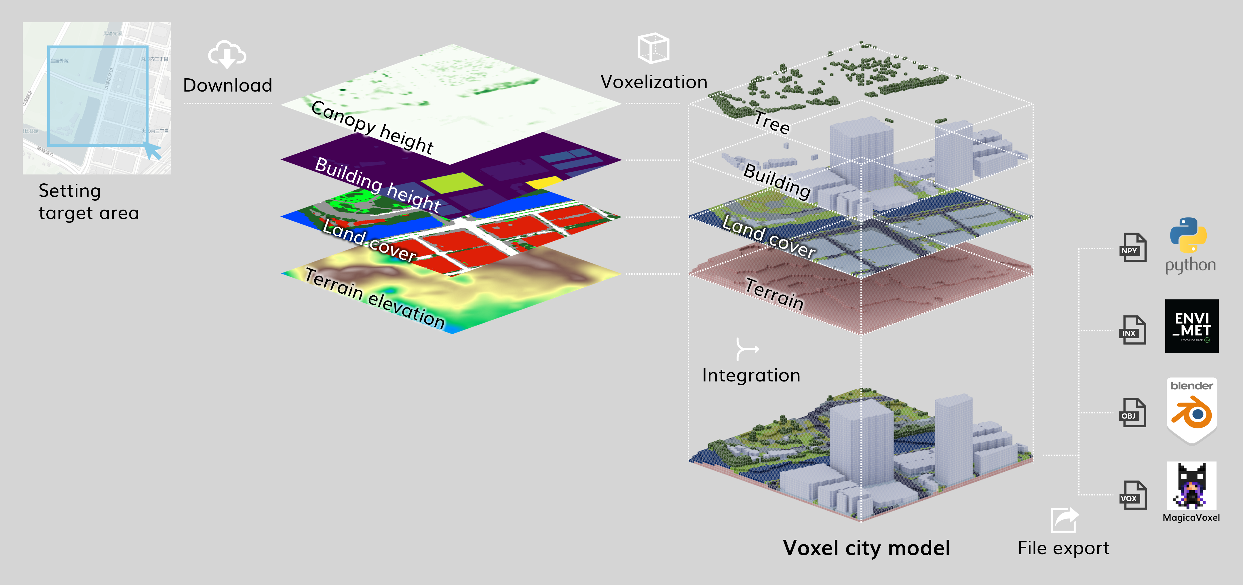 Conceptual Diagram of voxcity