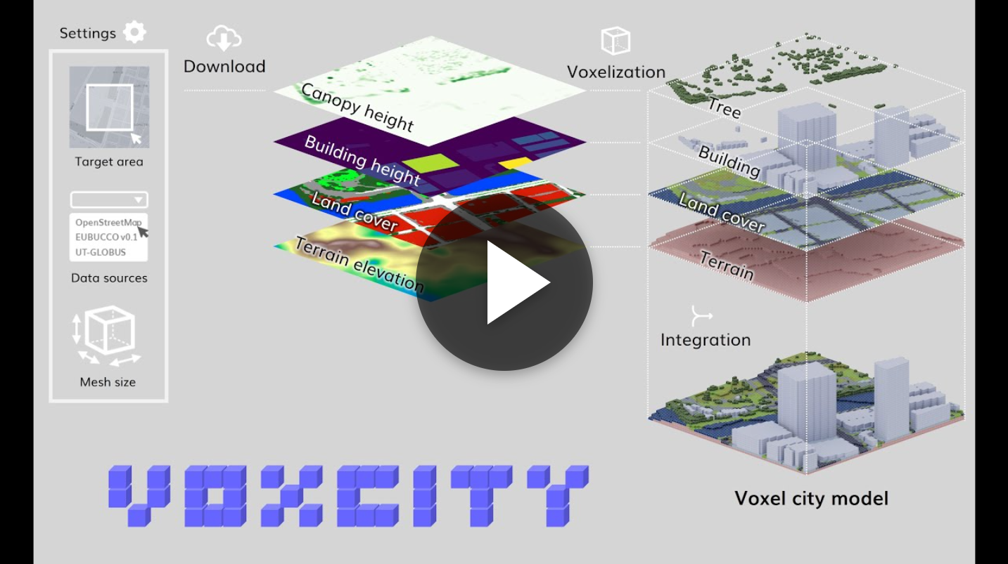 VoxCity Tutorial — Click to watch on YouTube