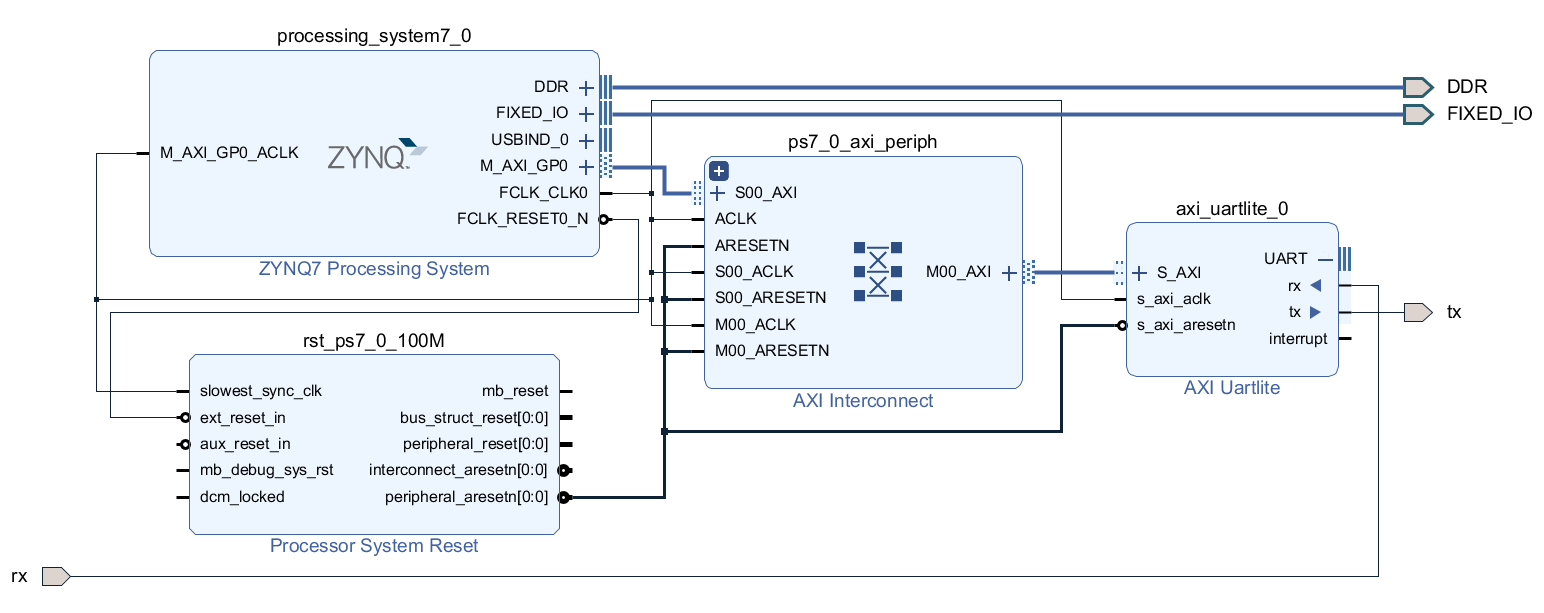 Figure 1. Block Diagram