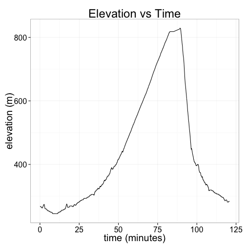 plot of chunk unnamed-chunk-5