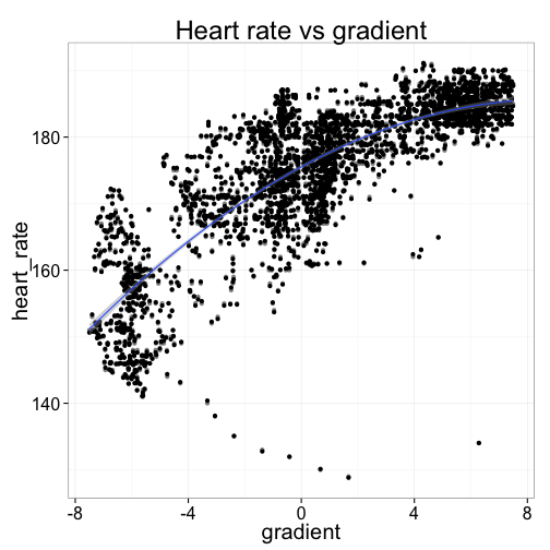 plot of chunk unnamed-chunk-6