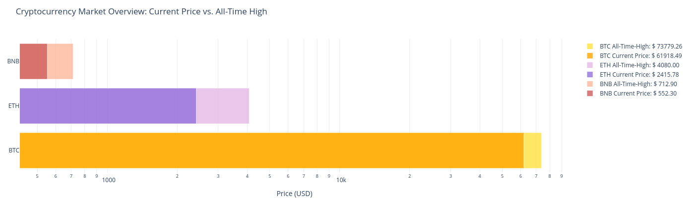 fig_market_overview_comparison_1.png