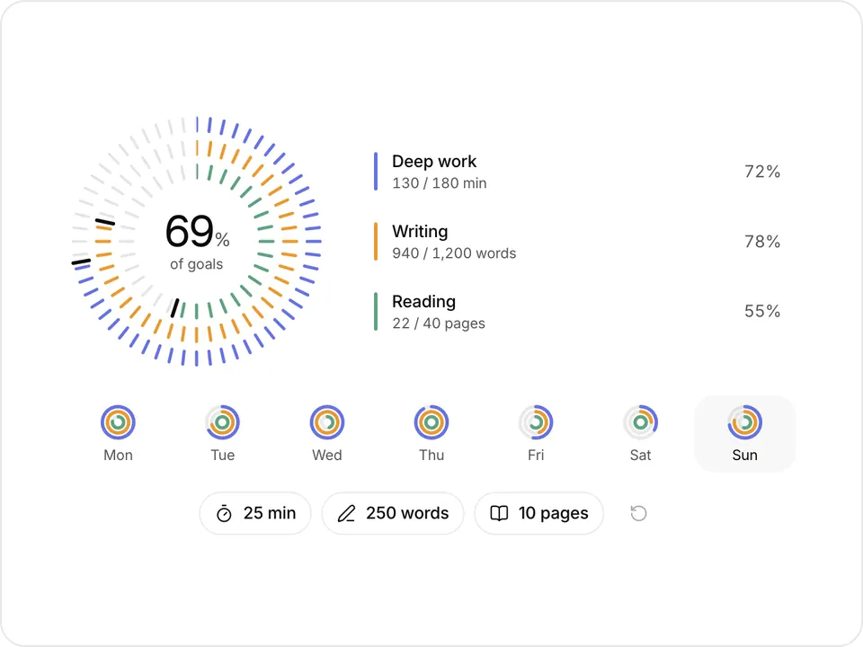 Activity rings: Daily goals sweep, count up and trace a second lap past 100%.