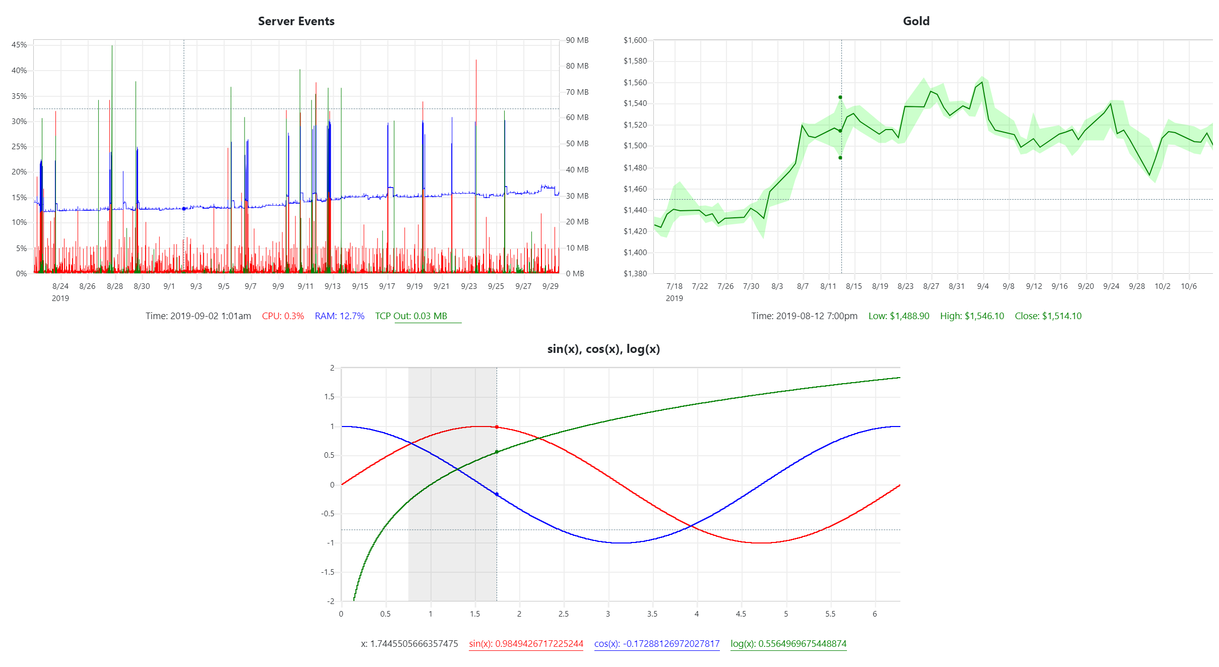 uPlot Chart