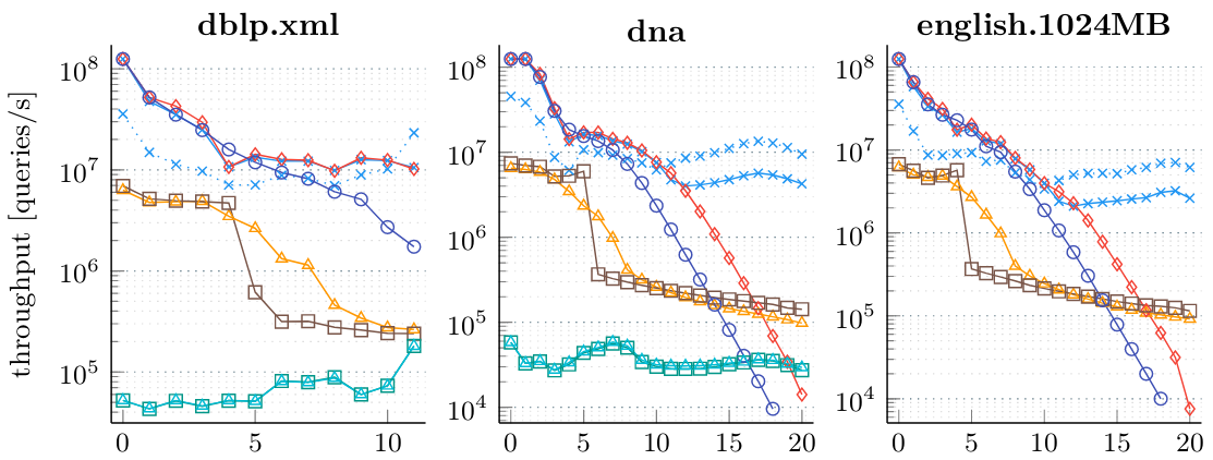 query_throughput