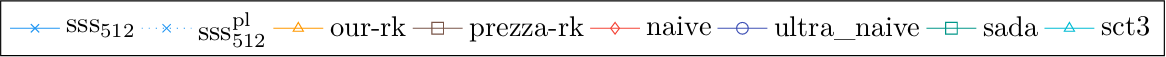 query_throughput_legend