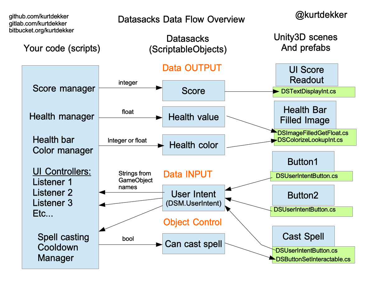 Datasacks Overview 2