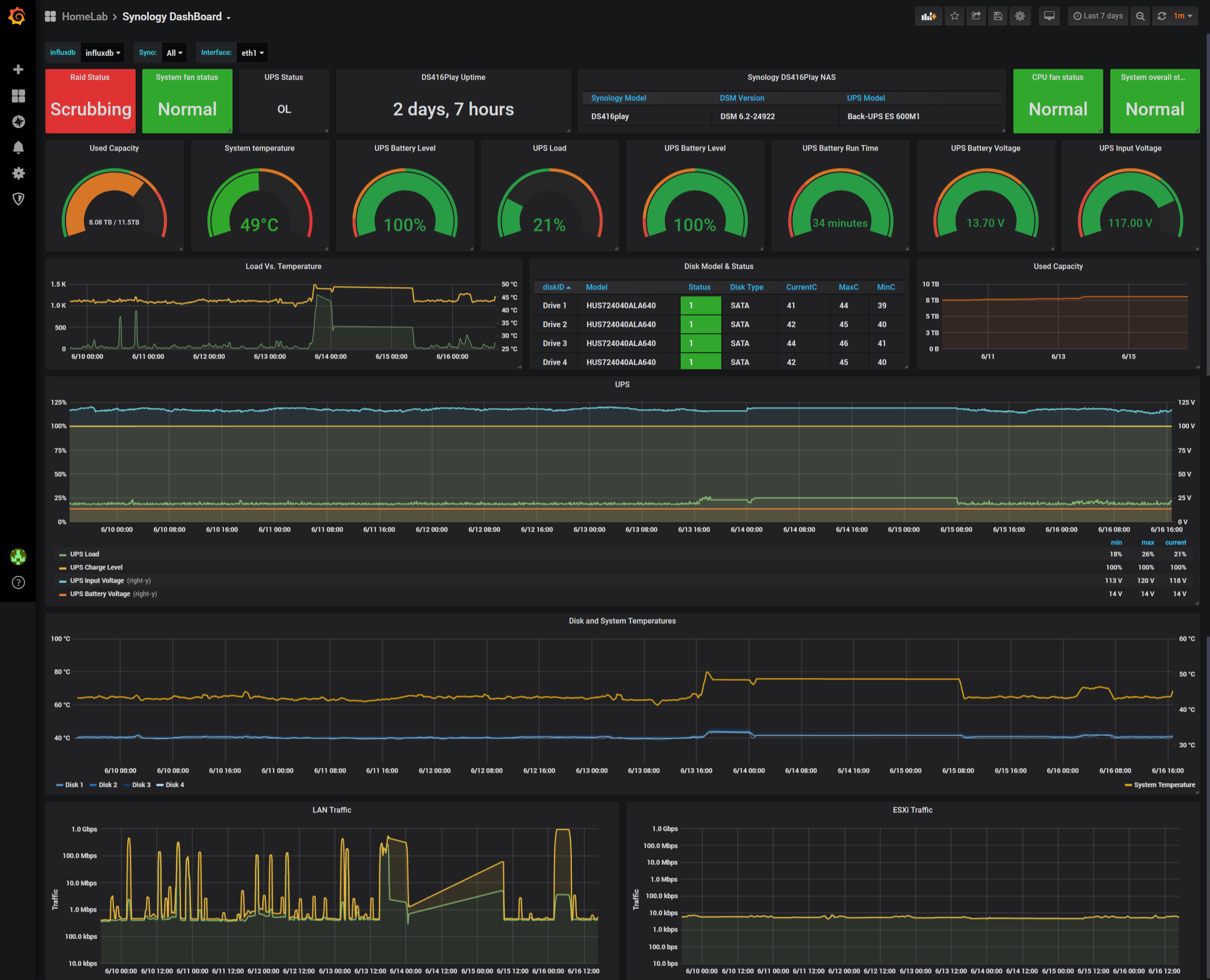 Synology Dashboard