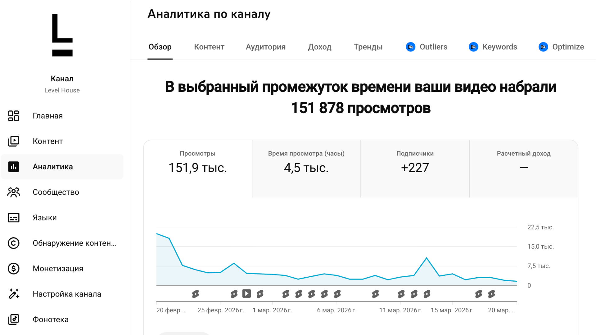 Аналитика горизонтальная