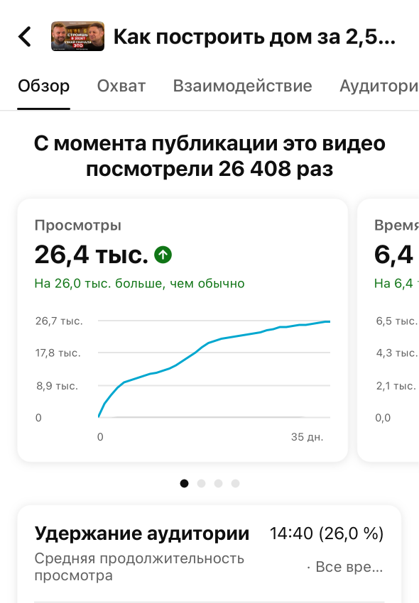 Подкаст Level House