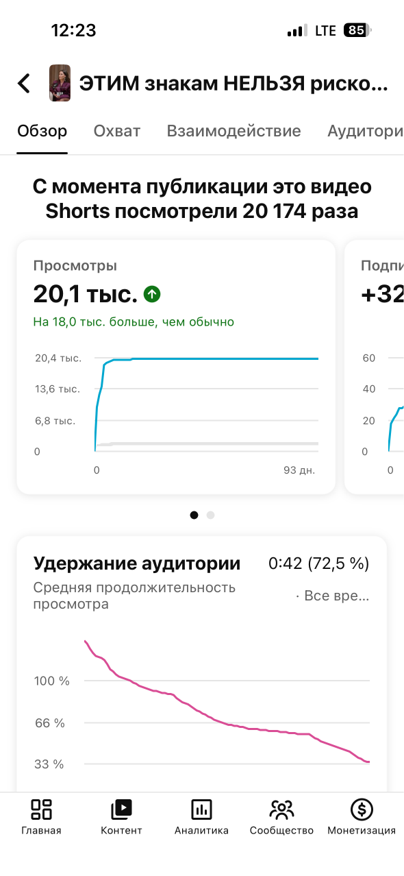 Оптимистки Shorts 20174