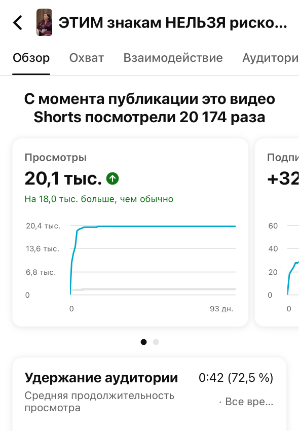 Оптимистки Shorts 20174