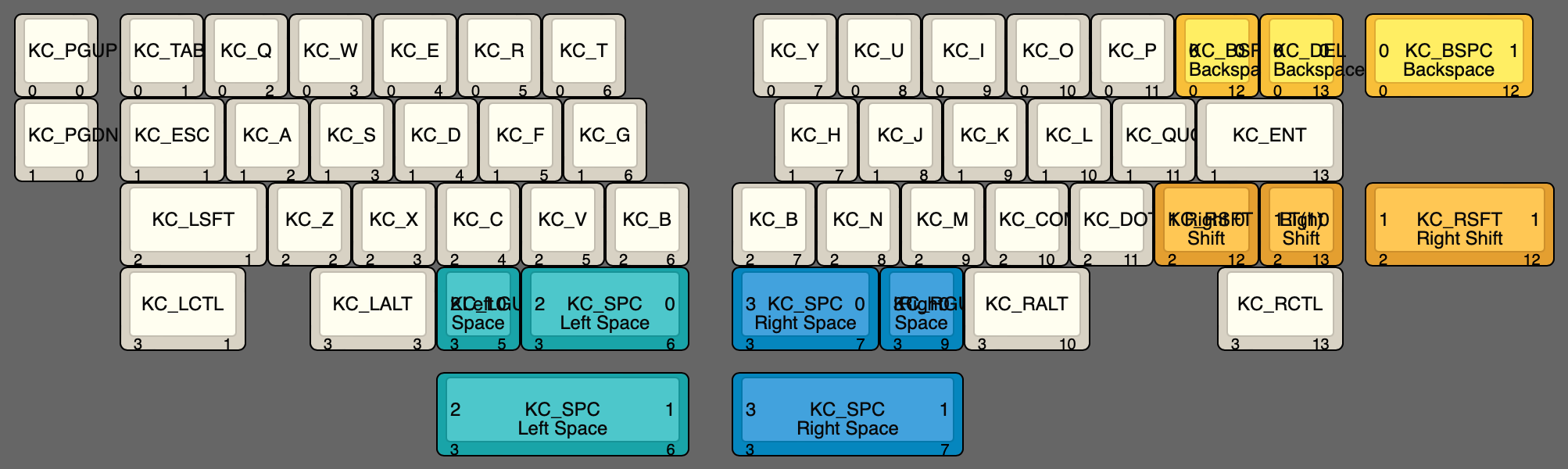 Layout