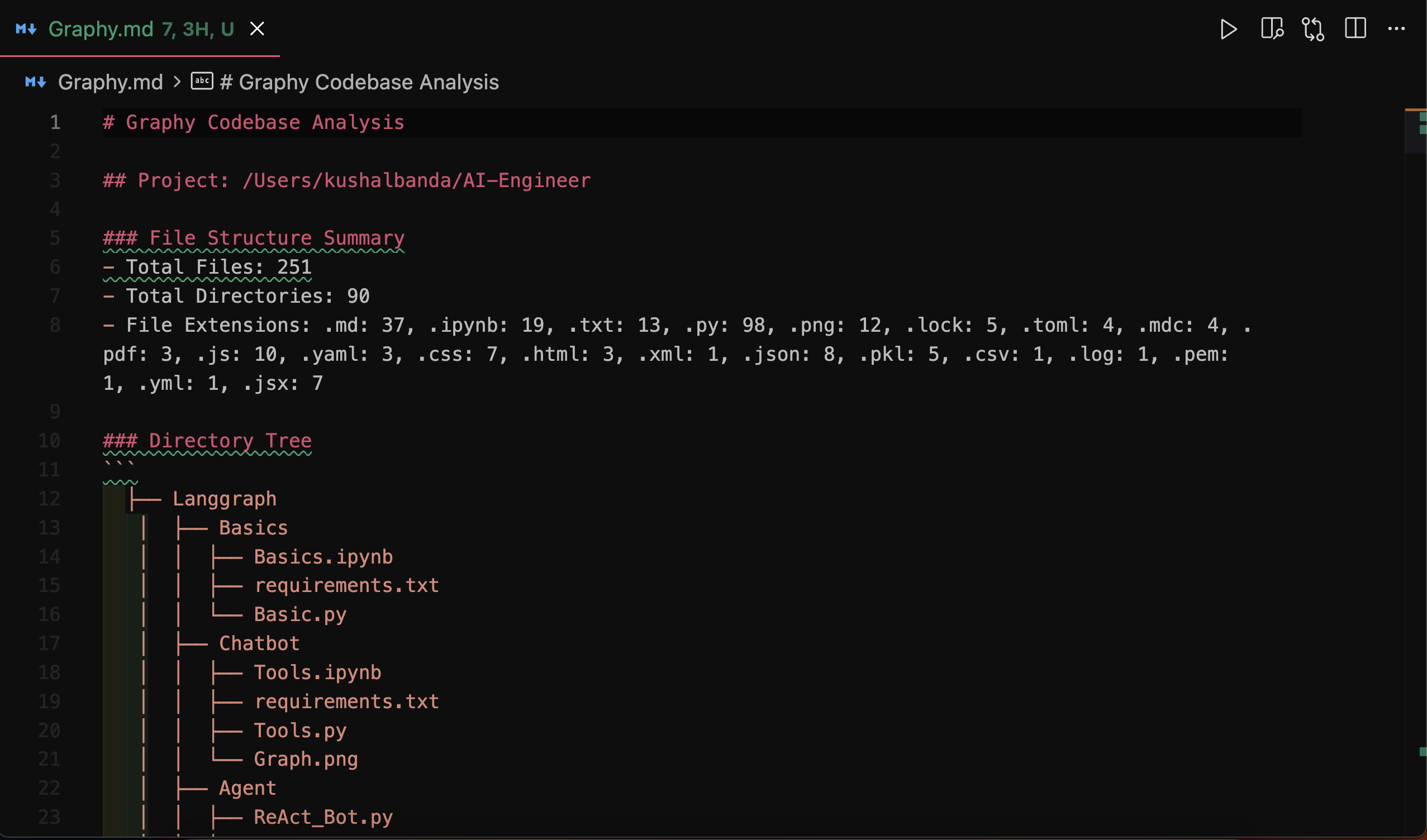 Graphy.md report open in the editor
