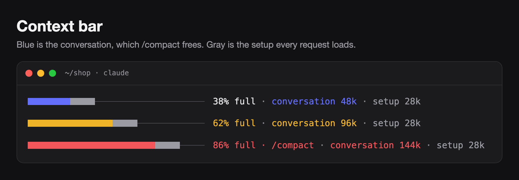 Three context bars: 38% full in blue, 62% full in amber, and 86% full in red with a pointer to /compact.