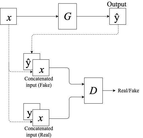 Training schematic