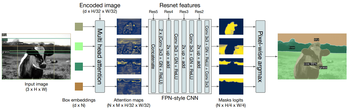 Architecture Diagram