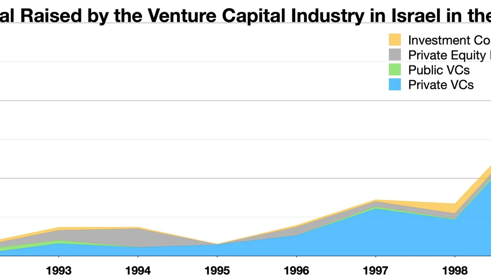 the later section near 4,000 words editorial photograph venture capital meeting boardroom discussion strategy