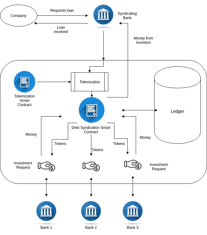 Architecture Diagram