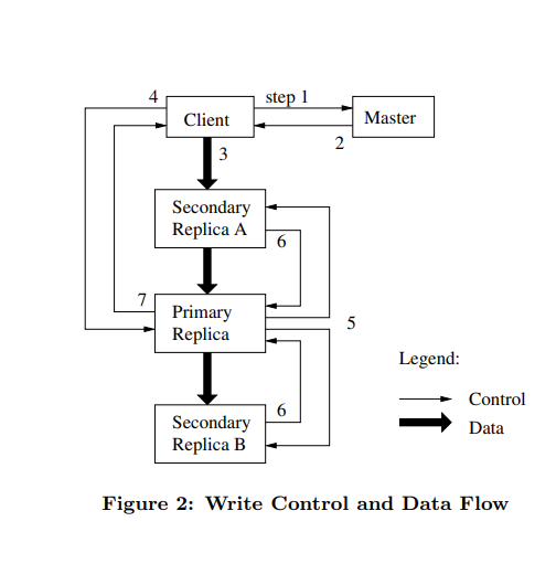 Control Flow