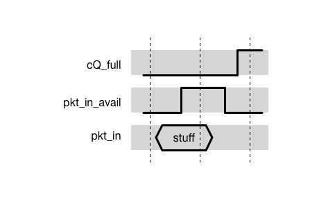 TB to Node Protocol Waveform