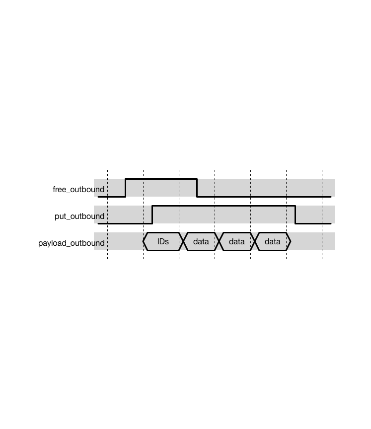 Node to Router Protocol Waveform