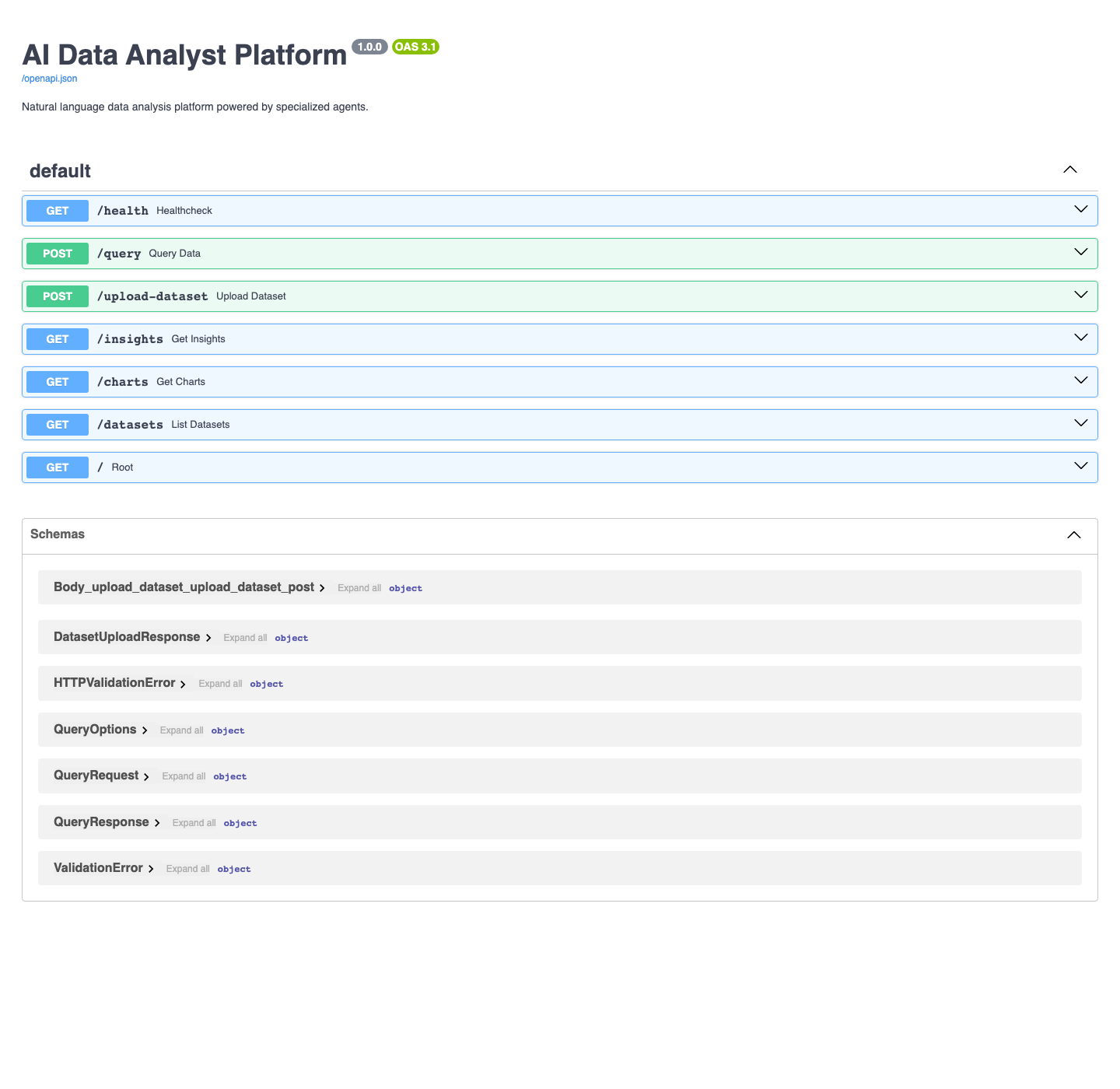 Documentación Swagger del backend