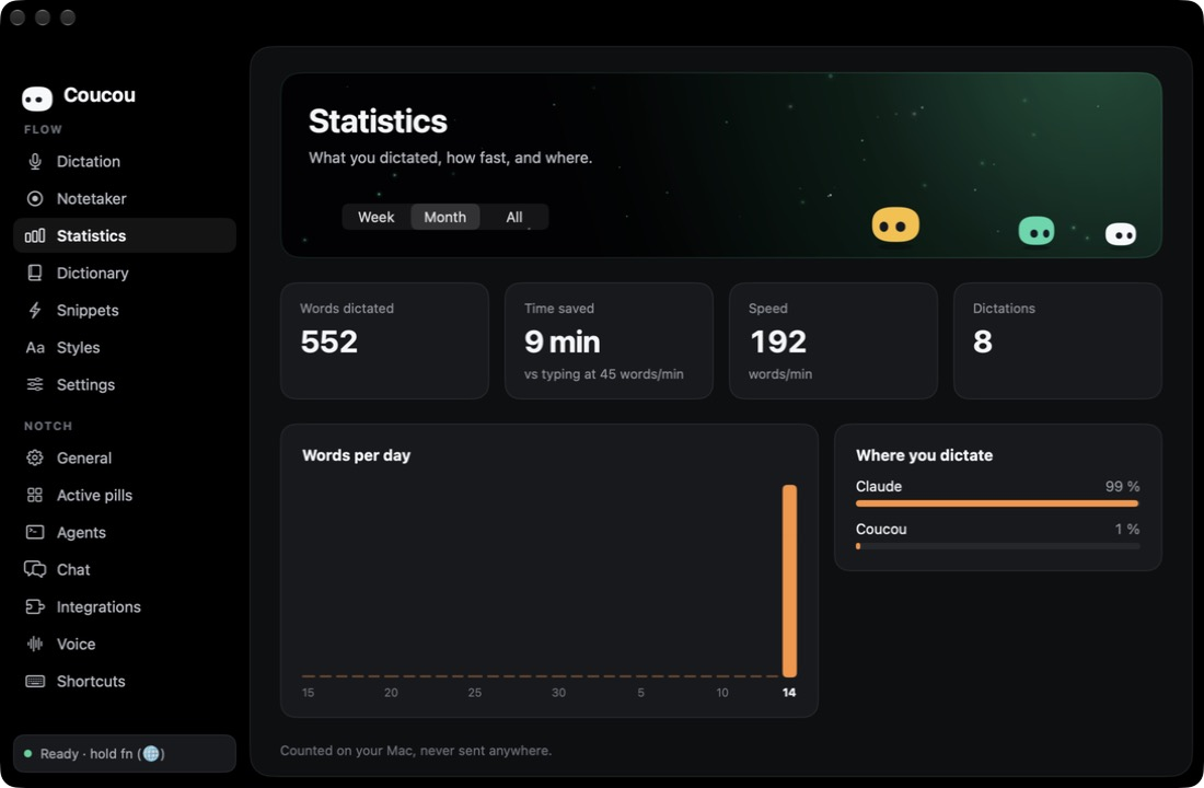 Statistics: words dictated, time saved, speed, words per day and where you dictate