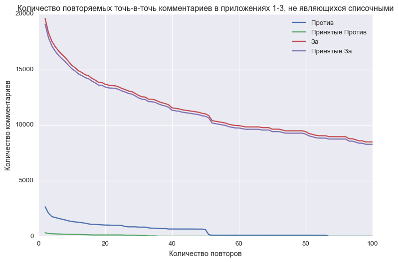 Подозрительные голоса