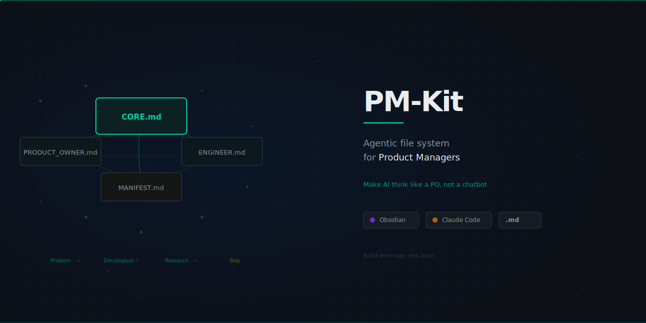 PM-Kit Banner