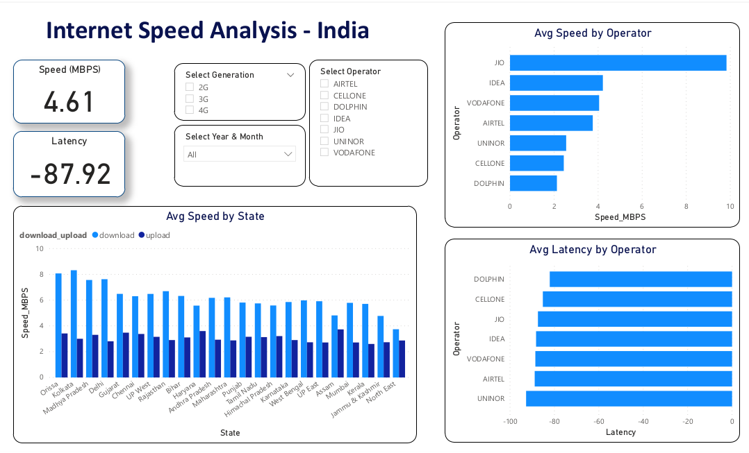 speed analysis spark