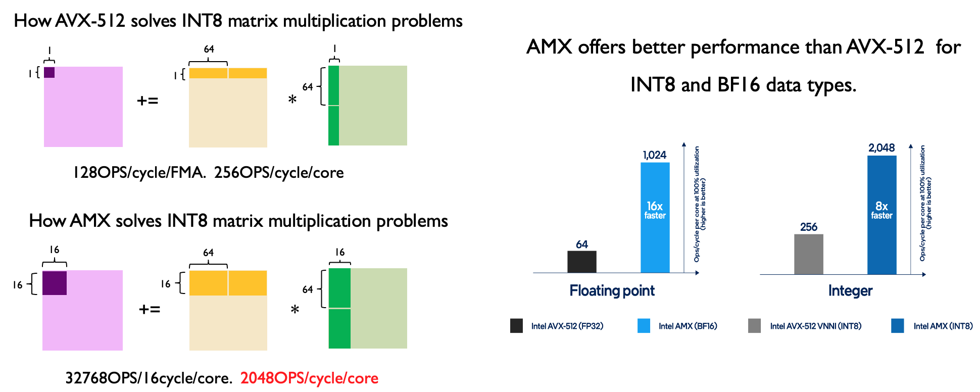 amx_intro