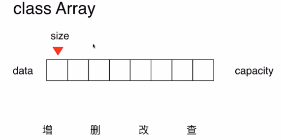 数组图示