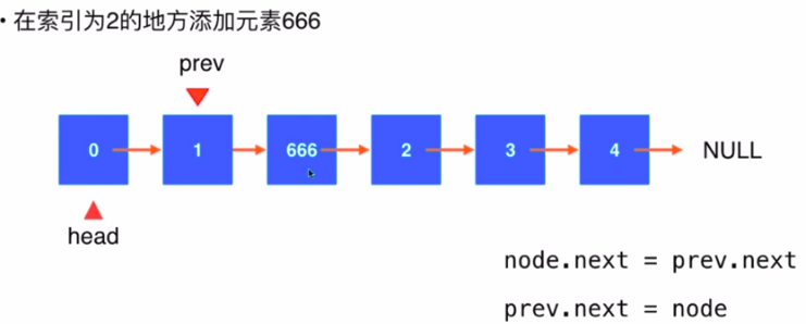 数组队列图示