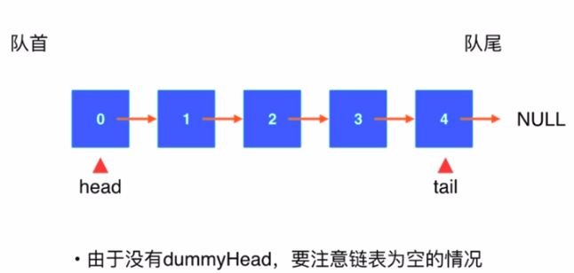 数组队列图示